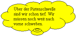 Wolkenfrmige Legende: ber der Pistenschwelle sind wir schon tief. Wir mssen noch weit nach vorne schweben.